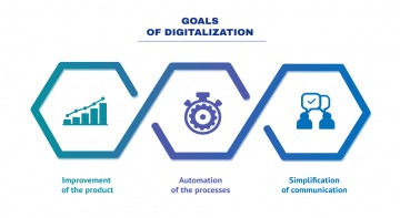 Companiile trebuie sa isi digitalizeze workflow-ul